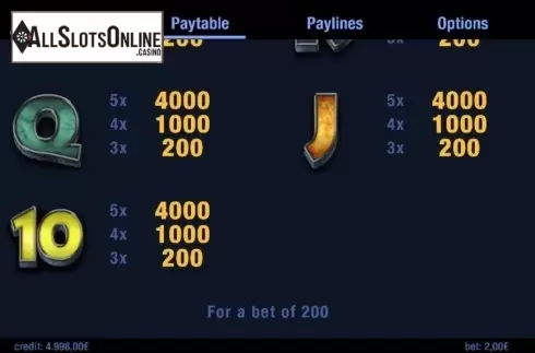 Paytable 4. Perseus from Swintt