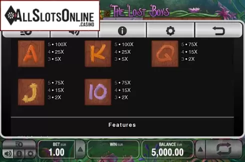 Paytable 2. Peter & the Lost Boys from Push Gaming