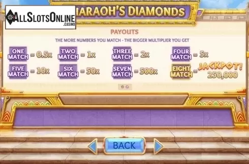 Screen3. Pharaoh's Diamonds from Cayetano Gaming