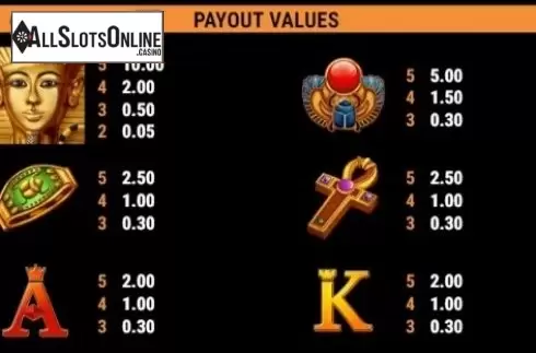Paytable 1. Pharao's Riches GDN from Gamomat
