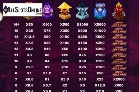 Paytable. Pixel Samurai from Playtech