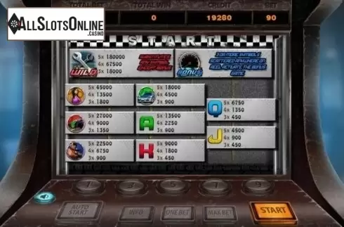 Paytable. Racing from X Room