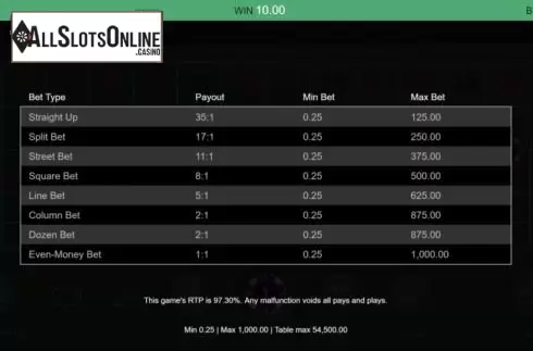 Paytable. Real Roulette with Sarati from Real Dealer Studios