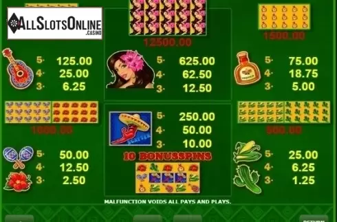 Paytable 1. Red Chilli from Amatic Industries