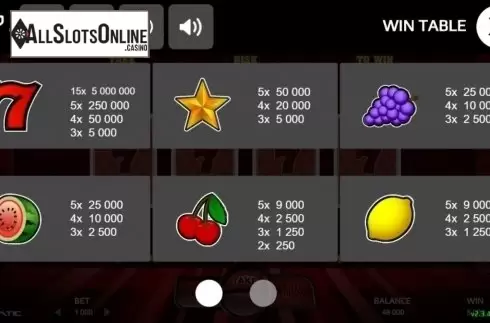 Paytable 1. Red Hot 7 (Promatic Games) from Promatic Games