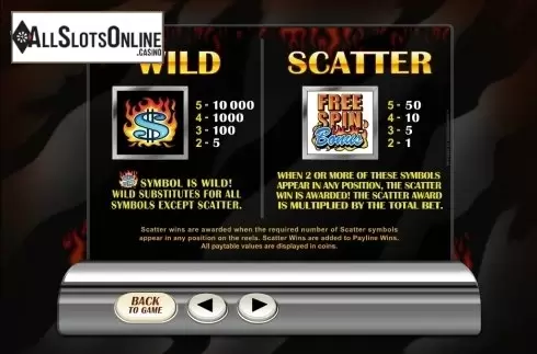 Screen6. Retro Reels: Extreme Heat from Microgaming
