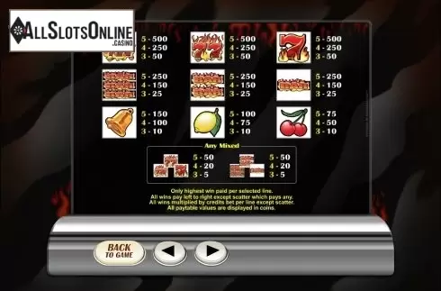 Screen7. Retro Reels: Extreme Heat from Microgaming