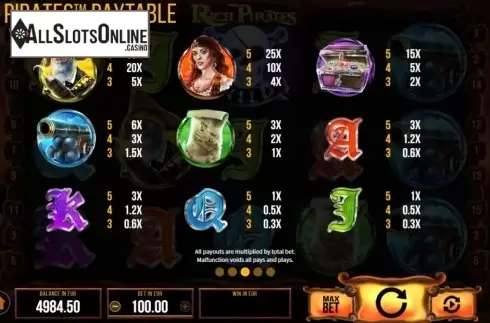 Paytable. Rich Pirates from SYNOT