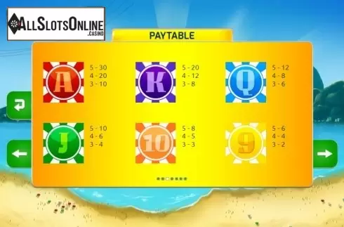 Paytable 3. Road to Rio from The Games Company