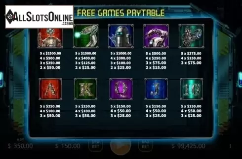 Paytable 2. Robots (KA Gaming) from KA Gaming