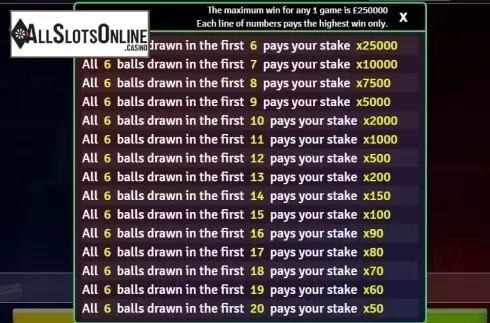 Paytable 1. Rush Bingo from Inspired Gaming