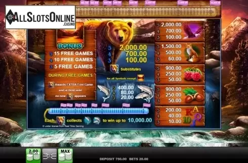 Paytable. Salmon Catch from Merkur