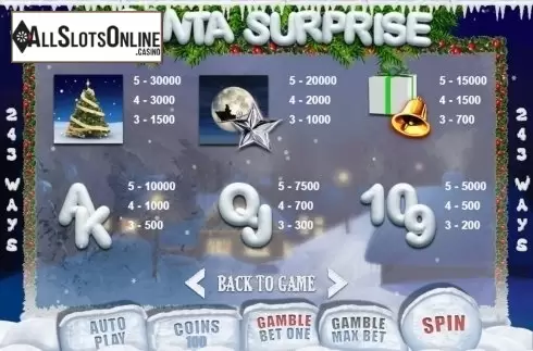 Paytable. Santa Surprise (BetConstruct) from BetConstruct
