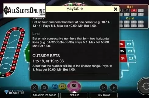 Game Rules 2. Sapphire Roulette from Microgaming