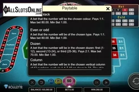 Game Rules 3. Sapphire Roulette from Microgaming