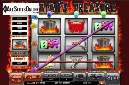 Game workflow . Satan's Treasure from Aiwin Games