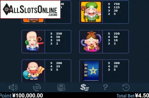Paytable 2. Seven Lucky God from Virtual Tech