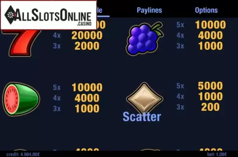 Paytable 1. Seven Seven from Swintt