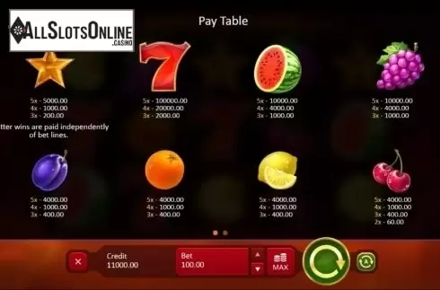 Paytable. Sevens & Fruits from Playson