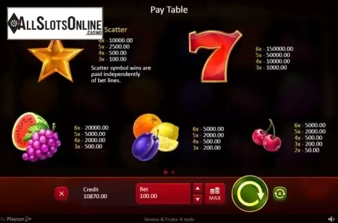 Paytable. Sevens and Fruits: 6 Reels from Playson