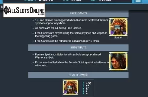 Paytable 1. Shaman Spirit from Eyecon