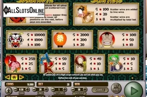 Paytable 1. Shogun's Land from Habanero