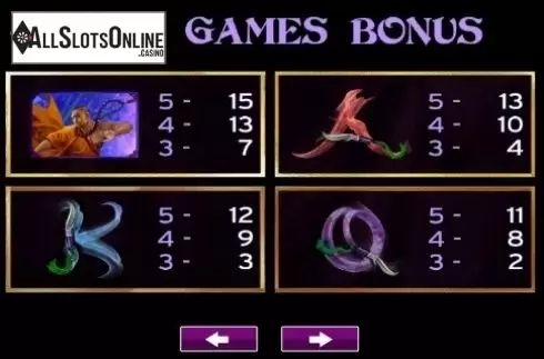 Paytable 3. Silk And Steel from High 5 Games