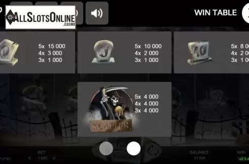 Paytable 2. Sin Reels from Promatic Games
