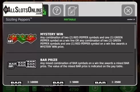 Paytable 1. Sizzling Peppers from StakeLogic