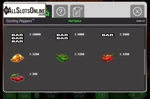 Paytable 2. Sizzling Peppers from StakeLogic