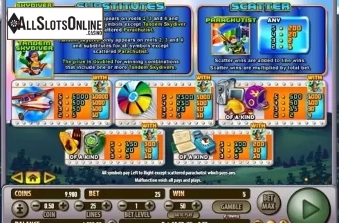 Paytable 1. Sky's the Limit from Habanero