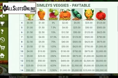 Paytable 1. Smiley Veggies from Mobilots