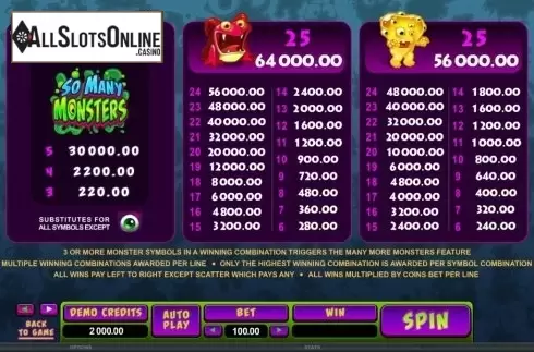 Screen5. So Many Monsters from Microgaming