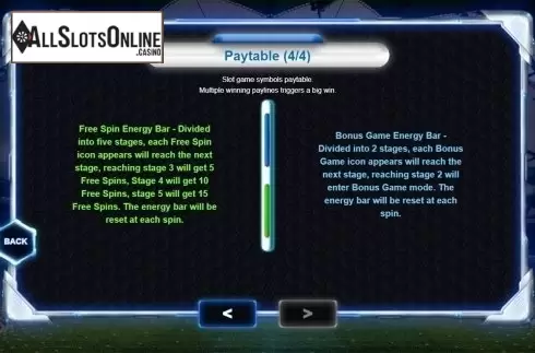 Paytable 4. Soccer All Star from Triple Profits Games