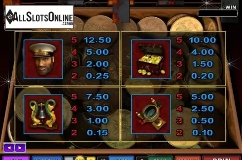 Paytable 1. Sovereign Of The Seven Seas from Microgaming
