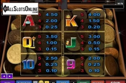 Paytable 1. Sovereign Of The Seven Seas from Microgaming