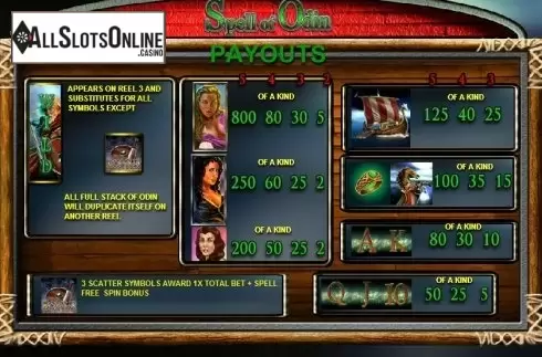Paytable 1. Spell of Odin from 2by2 Gaming