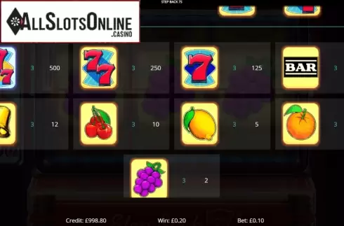 Paytable. Step Back 7's from Eyecon