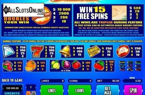Screen2. Summertime from Microgaming