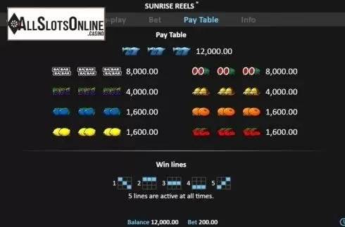 Paytable screen. Sunrise Reels from Realistic