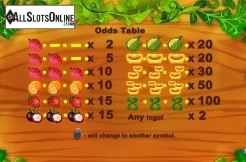 Odds Table. Super Fruit (August Gaming) from August Gaming