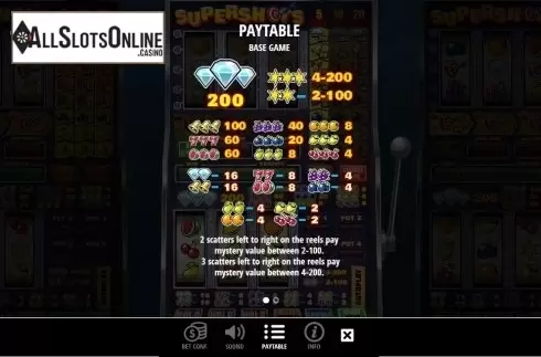 Paytable 1. Supershots from Leander Games