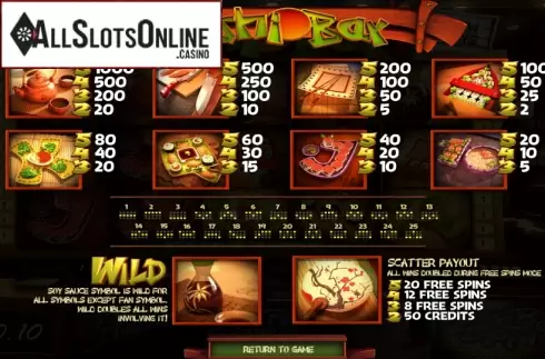 Paytable. Sushi Bar from Betsoft