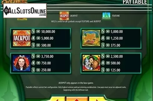 Paytable 1. The Wizard of Oz (WMS) from WMS