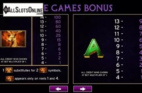 Paytable 4. Tales of Hercules from High 5 Games