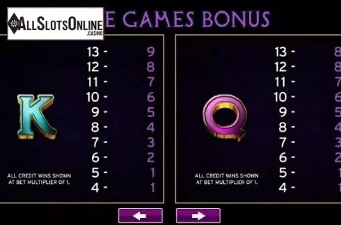 Paytable 5. Tales of Hercules from High 5 Games