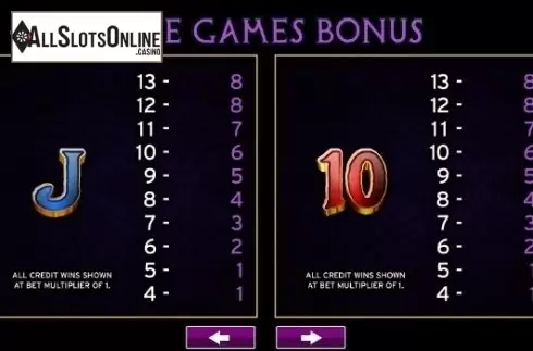 Paytable 6. Tales of Hercules from High 5 Games