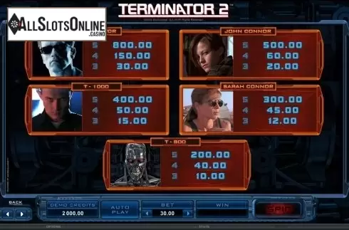 Screen5. Terminator 2 from Microgaming