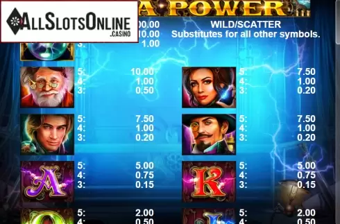Paytable 1. Tesla Power from Casino Technology