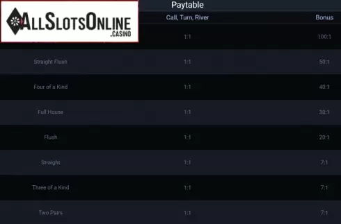 Paytable 1. Texas Holdem Bonus from Evoplay Entertainment